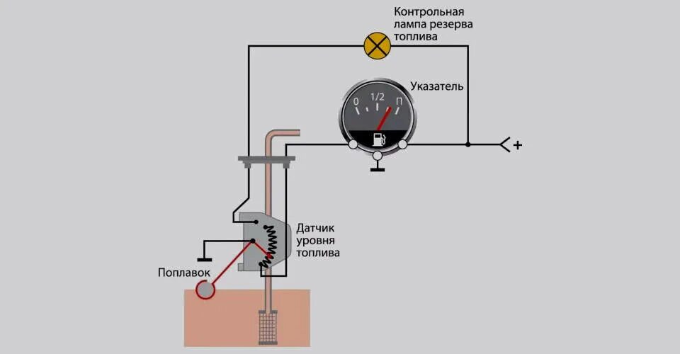 Практическая работа № 17 "Изучение конструкции контрольно-измерительных приборов