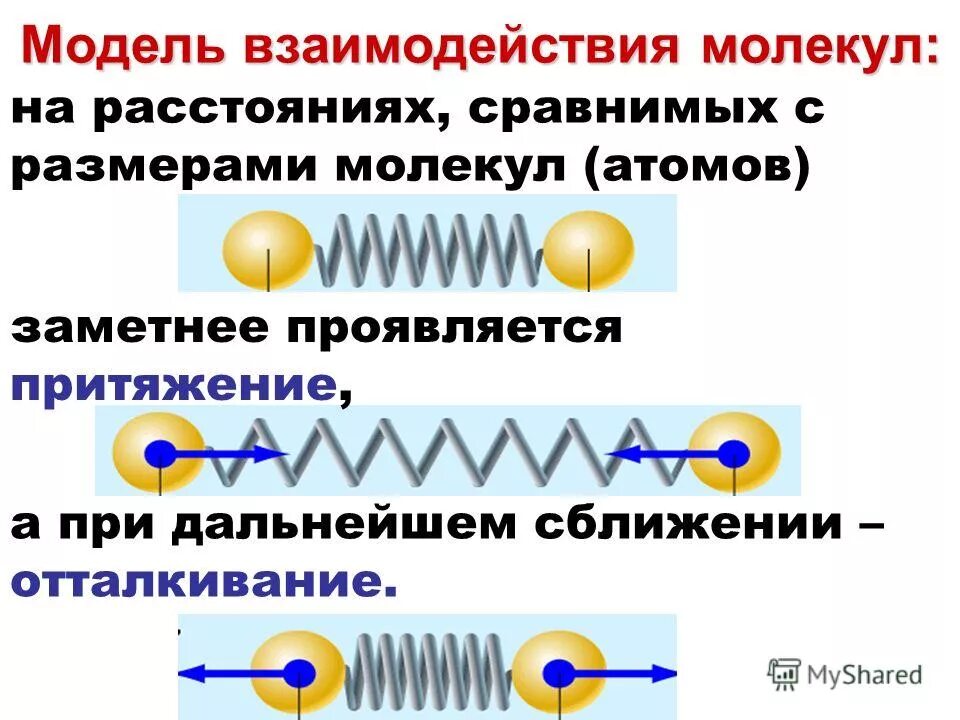 Какое утверждение верно на расстояниях сравнимых