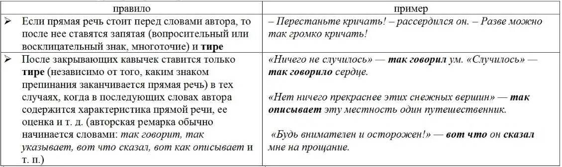 Кавычки после слова слово. Постановка тире при прямой речи. Тире в предложениях с прямой речью примеры. Тире при прямой речи примеры. Предложения с кавычками примеры.