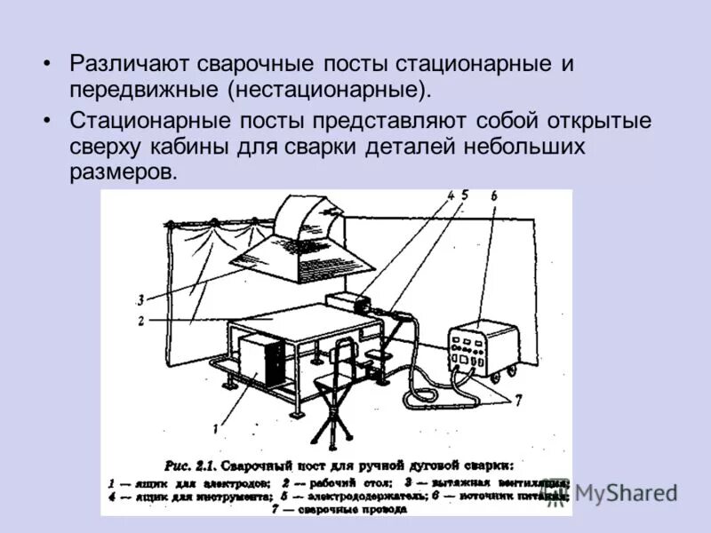 Стационарные текст. Организация рабочего места сварщика сварочный пост. Схема рабочего места сварщика при дуговой сварке. Схема рабочего места сварщика полуавтоматической сварки. Схема сварочного поста для ручной дуговой сварки.