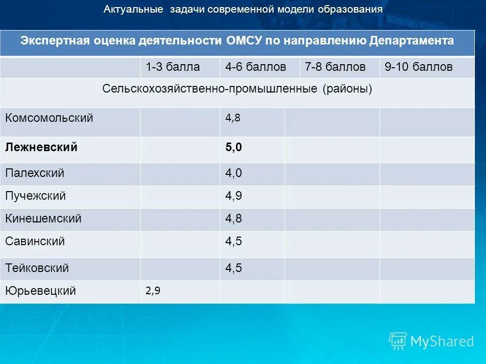проходной балл на бюджет 2022. тимирязевская академия проходные баллы. аграрный баллы бюджет. аграрный баллы бюджет. проходной балл в юридический колледж.