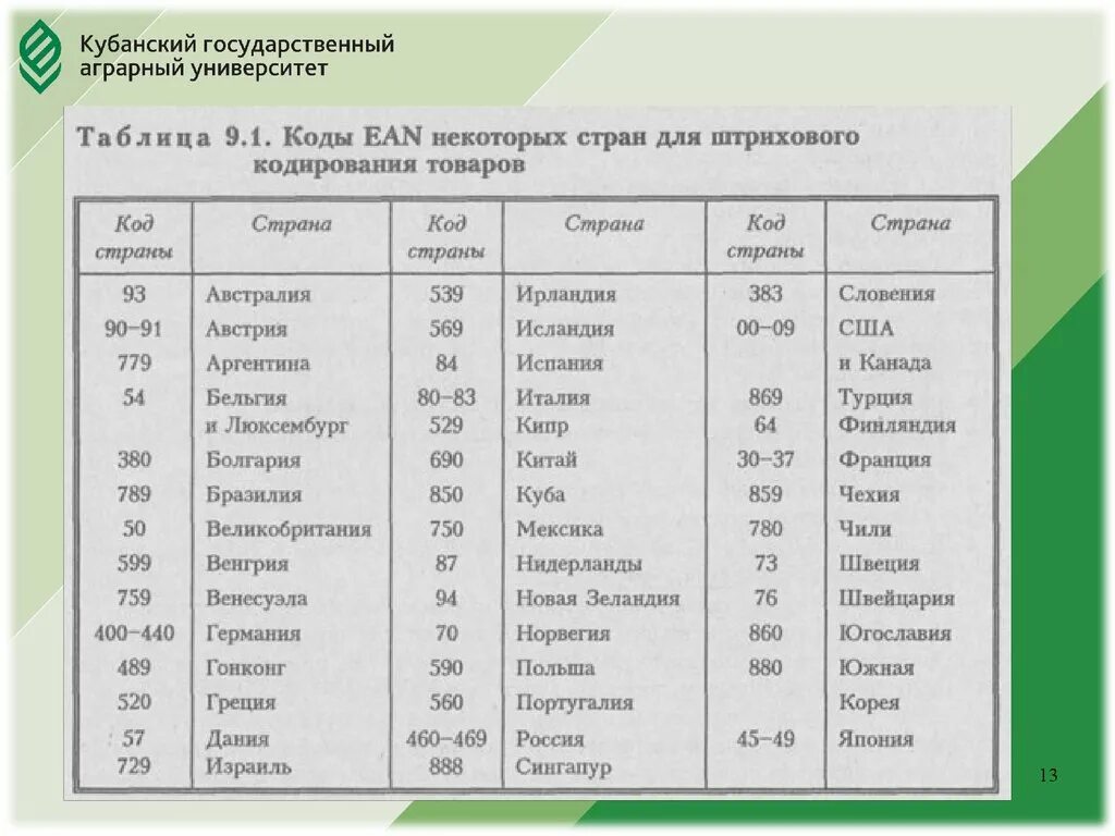 9 страна производитель