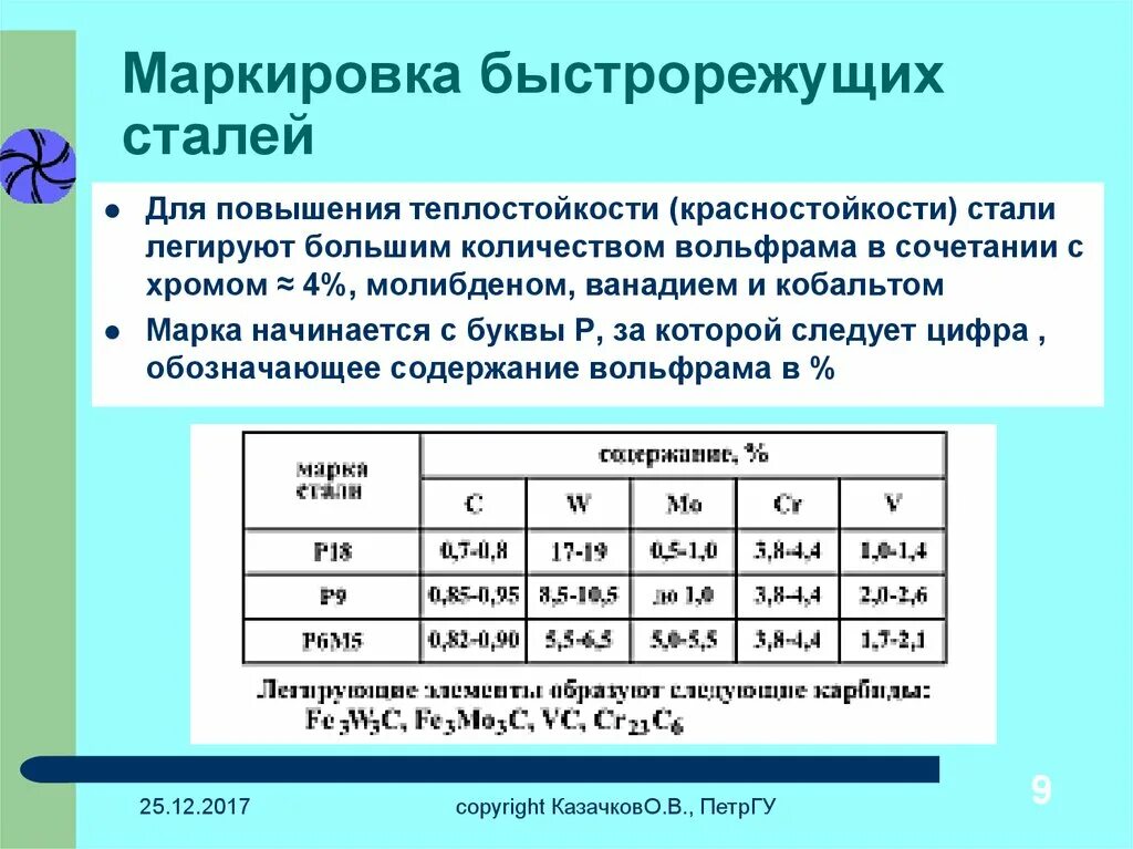 Расшифровка стали 5. Инструментальная сталь марки р6. Р6м5 сталь состав. Как обозначается быстрорежущая сталь. Марки стали р6м5.