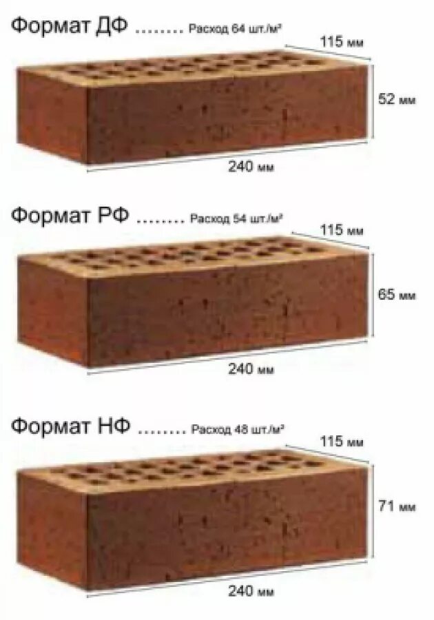 Размер рабочего кирпича стандарт. Размер 1.5 кирпича облицовочного. Габариты клинкерного кирпича. Размер кирпича стандарт облицовочный одинарный. Размеры одинарного кирпича облицовочного таблица.