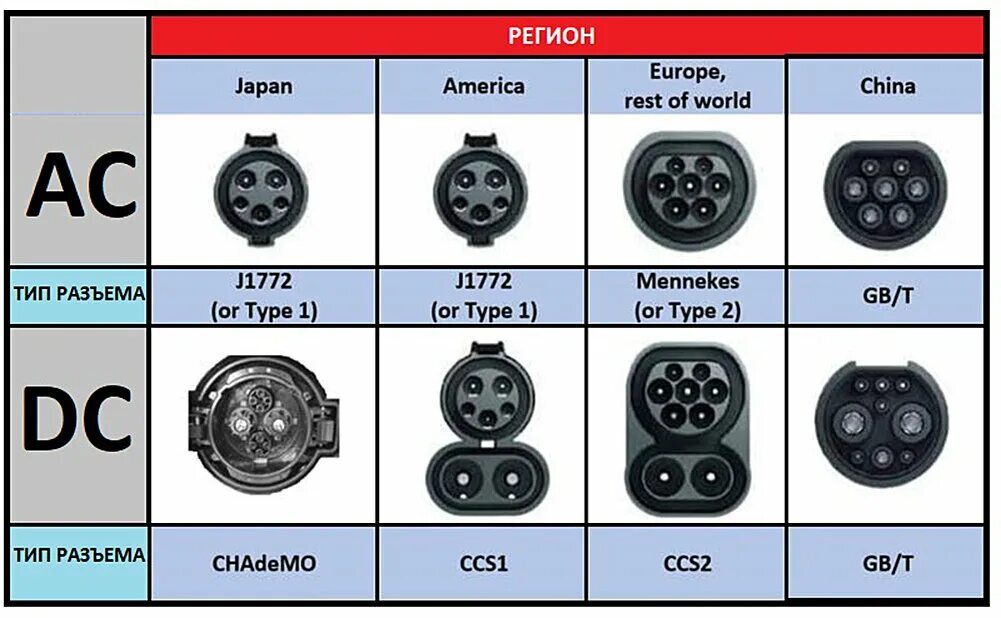 T me ccs debits. Разъемы стандарта CHADEMO, CCS-2 И Type-2. Разъем зарядки электромобиля ccs2. Разъём Type 2 для зарядки электромобилей. CCS разъем для зарядки электромобилей.