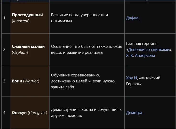 Тест на архетип стиля. Архетипы персонажей. Архетип герой. 12 Архетипов личности. Архетипы личности женщины.