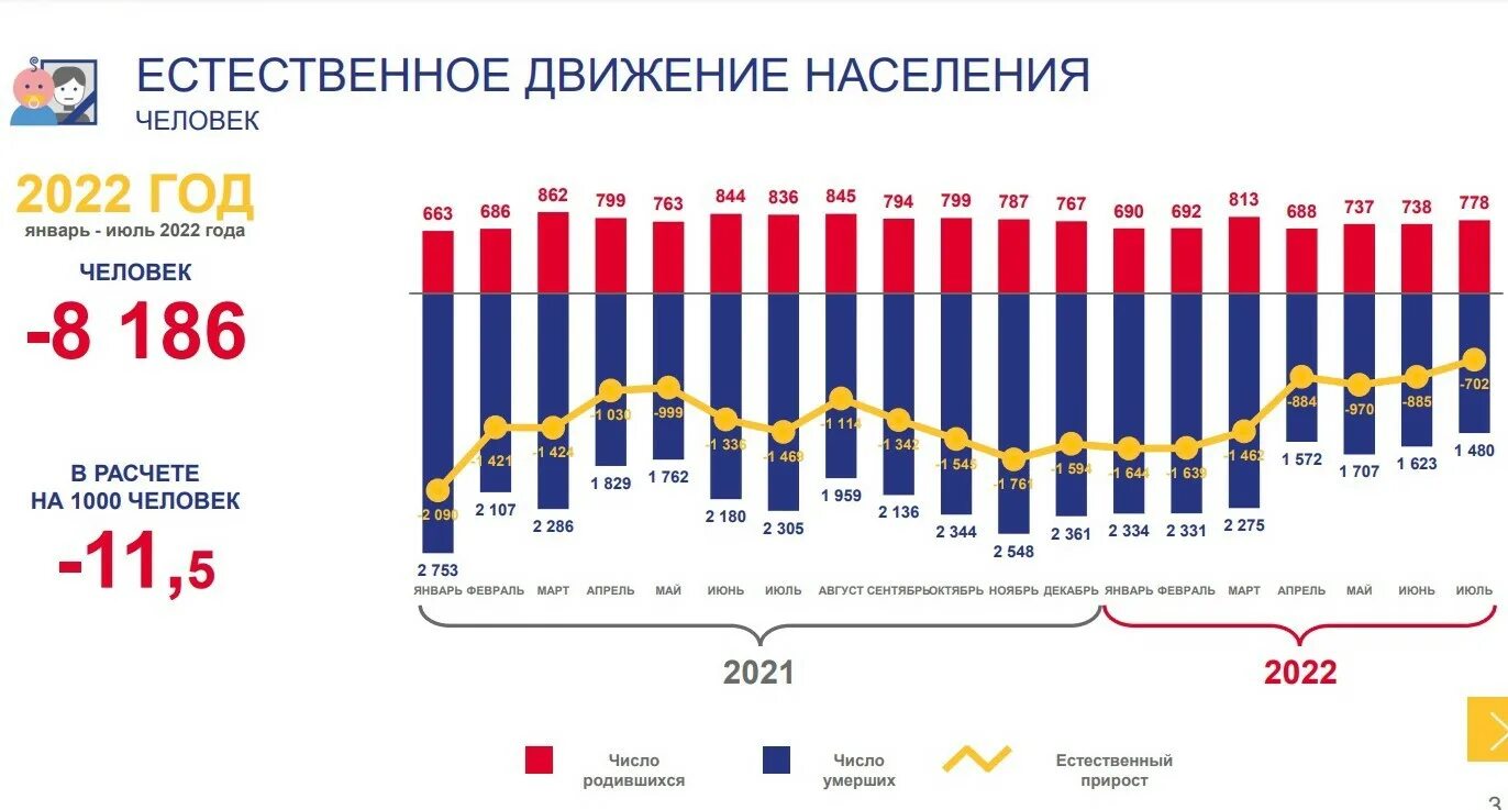 Туберкулез 2022 года. Рождаемость в России по годам. Статистика рождаемости и смертности. Демография статистика. Рождаемость в России по годам 2022.