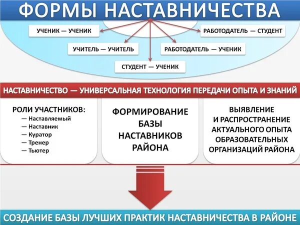 Работа ученика управление