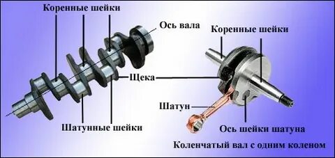 Сколько шатунных шеек имеет коленчатый вал