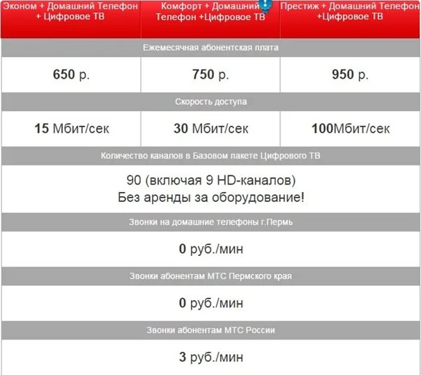 Мтс пермь номер. МТС домашний интернет Пермь. МТС домашний телефон Саратов. Комфорт XL 500 Мбит/с (dp ЦТВ) МТС. Челябинск - 100dp 032018 (dp ЦТВ) (FTTB) Челябинск.