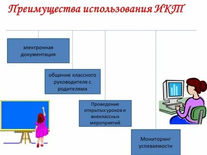 Использование икт презентации