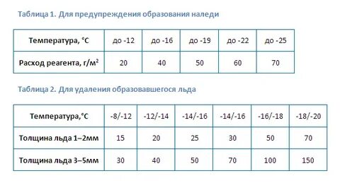 Реагент норма