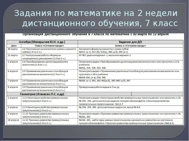 Перевод школ на дистанционное обучение 2024. Задания по дистанционному обучению. План работы дистанционного обучения. Требования к проведению дистанционного обучения. Дистанционное обучение класс.