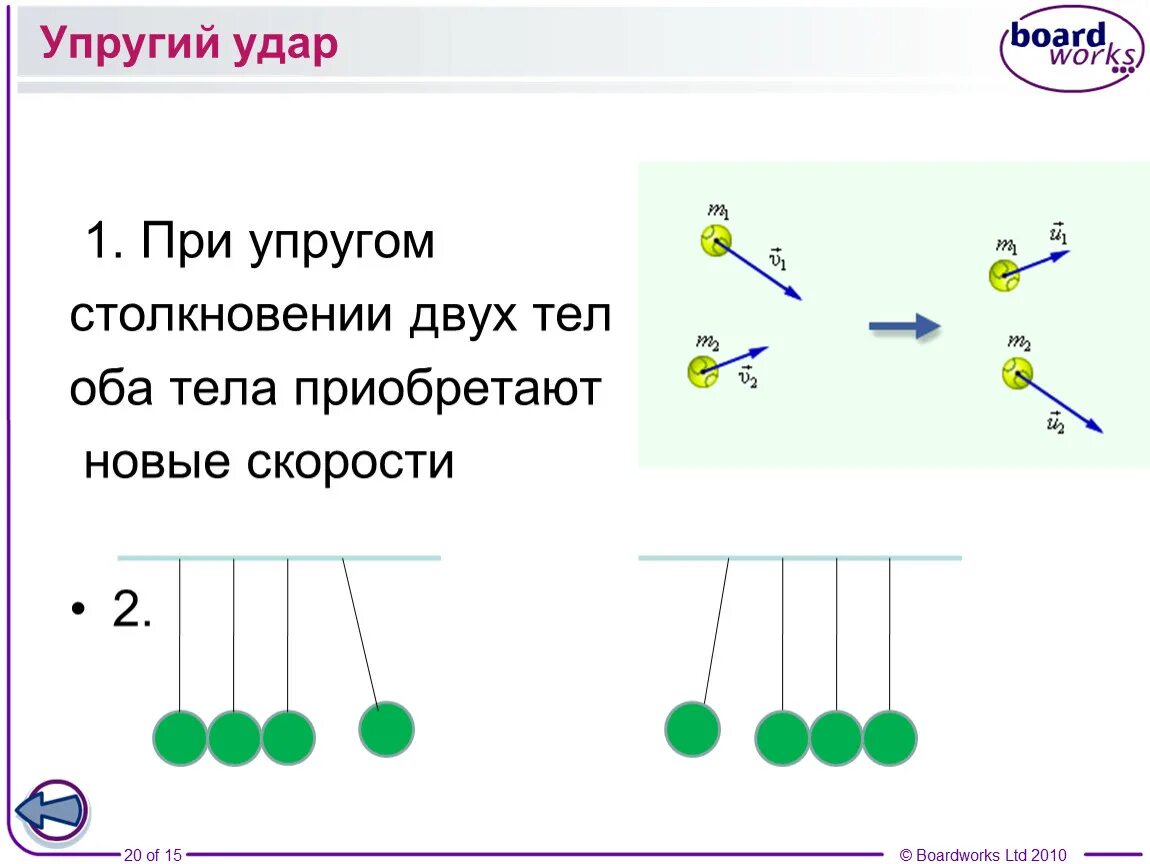 Соударение упругих шаров. При упругом ударе. Упругое столкновение двух тел. Упругий удар рисунок. Упругое столкновение рисунок.