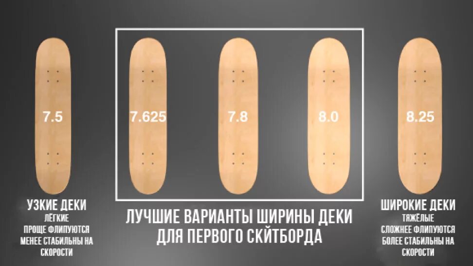 Ширина деки скейтборда. Размер скейтборда 8.25 в см. Скейт 8.125 размер. Скейтборд дека 7.3.