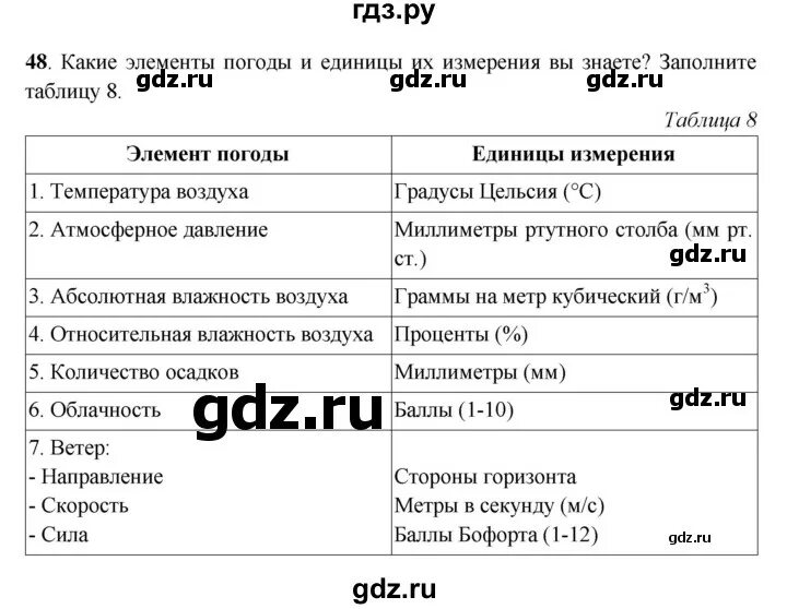 Практическая работа по географии атмосфера 6 класс. Рабочая тетрадь география 6 класс атмосфера. Гдз по географии 8 класс карточка. Задание атмосфера 6 класс пар 48-49. Атмосфера задания Карлоса МТЗ.