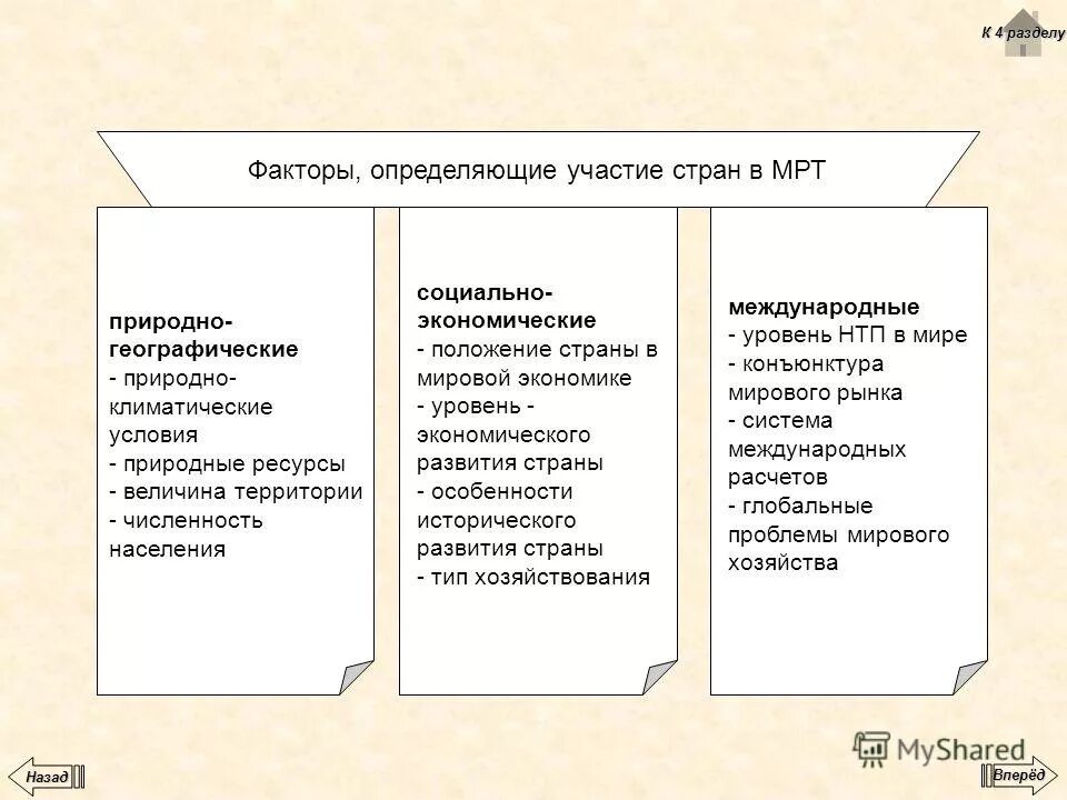 Участи граждан в политической жизни. Факторы участия. Факторы участия. Факторы участия. Факторы участия.