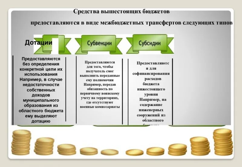 Дотации и субвенции. Дотации субсидии субвенции. Средства местного бюджета. Виды межбюджетных трансфертов. Дотации субвенции субсидии трансферты это.