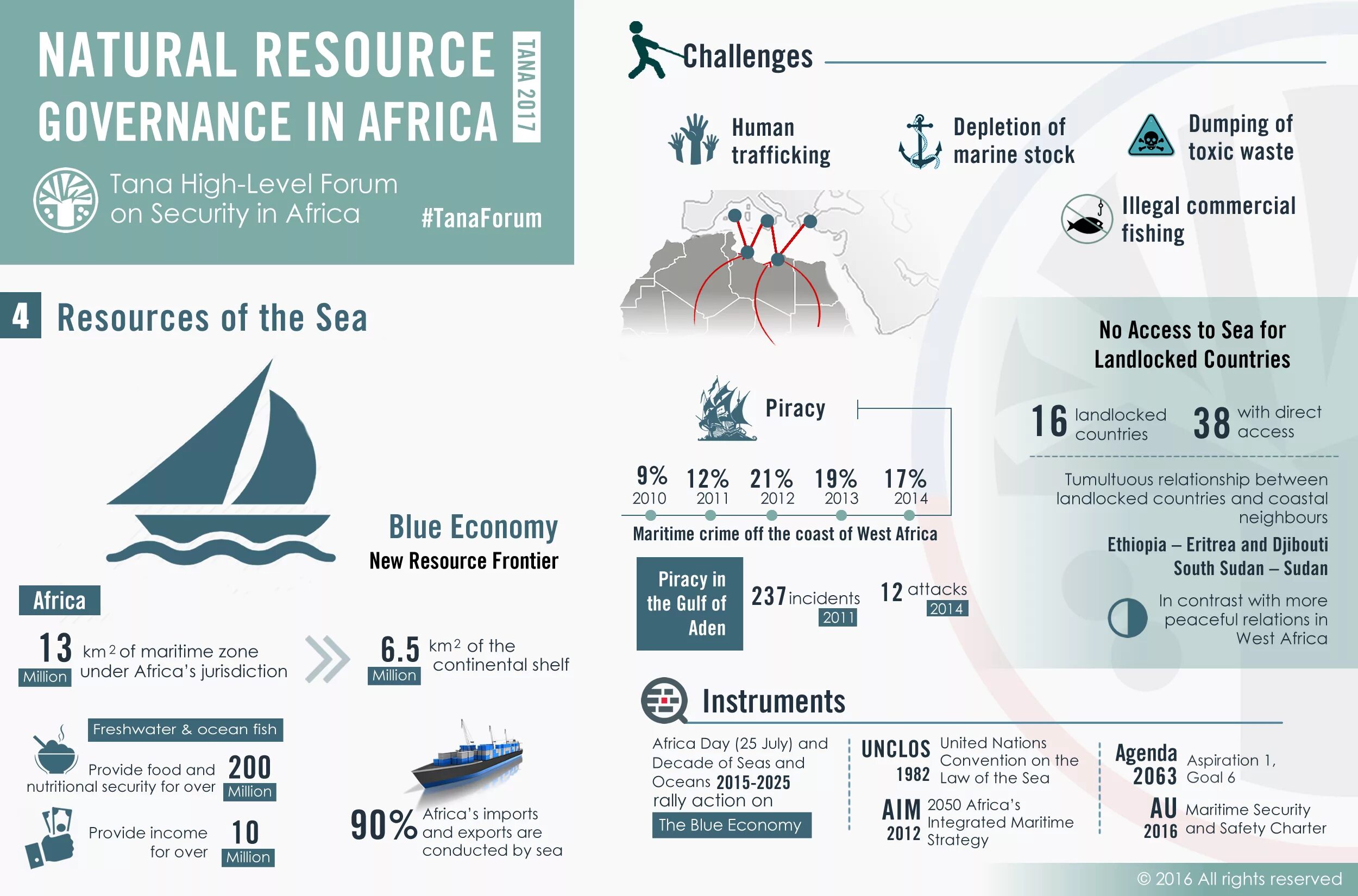 Many natural resources. Depletion of natural resources. Ассоциация с depletion of natural resources. Natural resources of Singapore. Natural resources in East Africa.