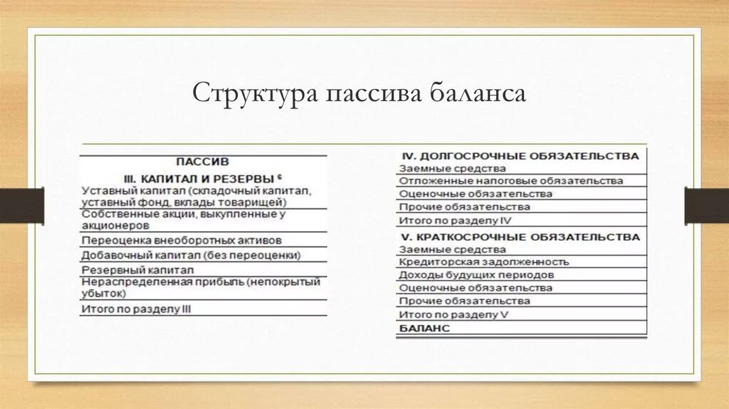 Структура пассива бухгалтерского баланса. Состав пассива бухгалтерского баланса. Состав и структура пассива бухгалтерского баланса. Какая информация входит в пассив бухгалтерского баланса. Баланс включает статьи