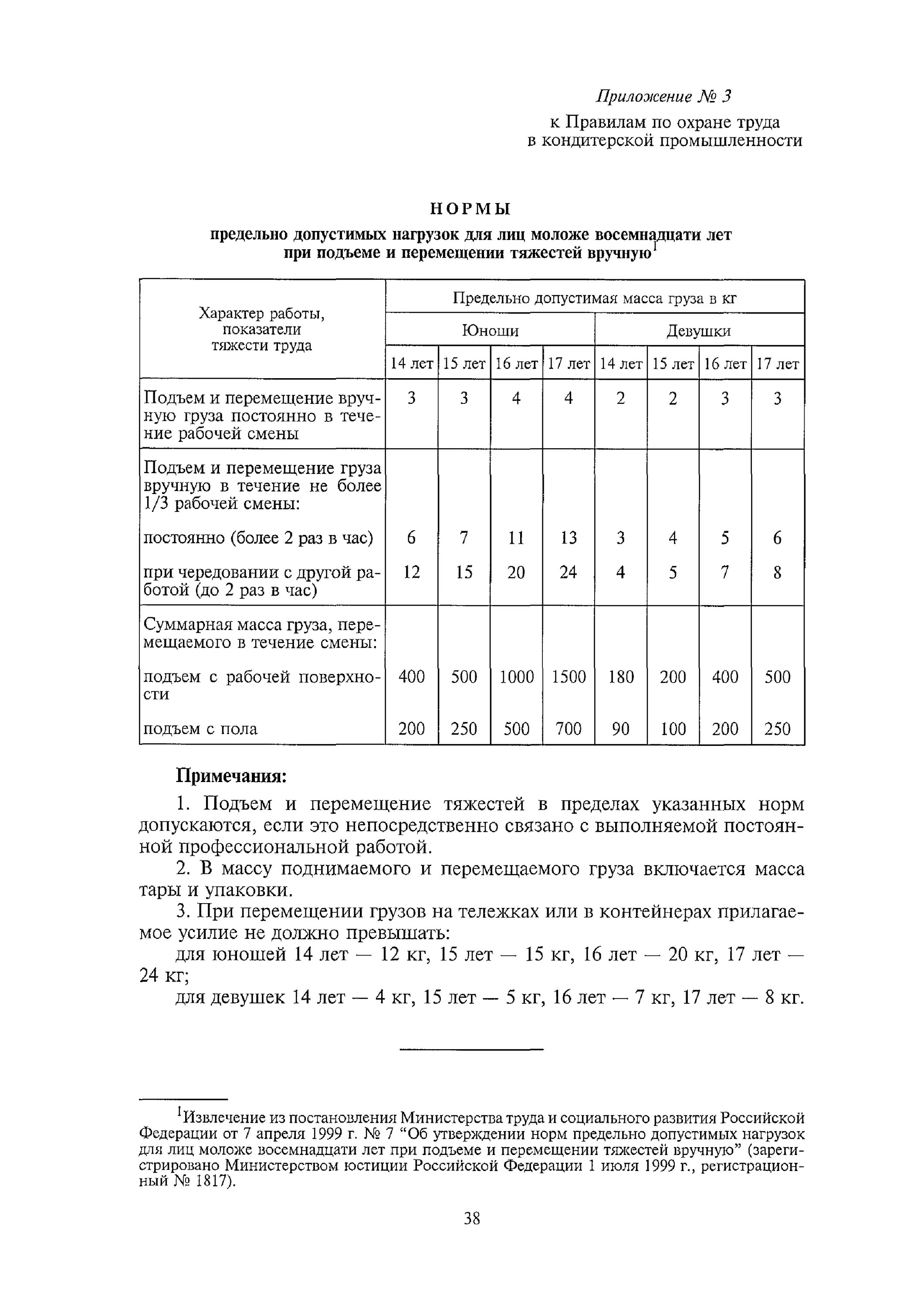 Нормы подъема груза для женщин. Нормы подъема груза для женщин. Нормы передвижения тяжестей вручную. Норма подъема груза для мужчин. Нормы переноски тяжестей для женщин.