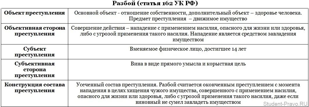 Нападение по предварительному сговору. Разбор ст 272 УК РФ.