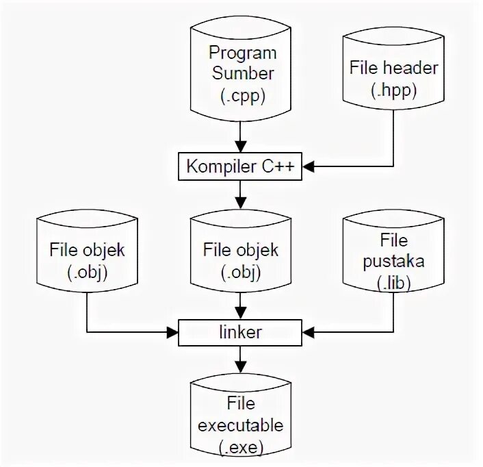 Include hpp. Алгоритм компилятора c++. HPP файлы c++. Первый компилятор для c++. CL C++ Compiler.