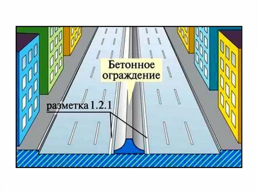 Конструктивная разделительная полоса. Разделительная полоса ПДД. Типы разделительных полос. Бетонная разделительная полоса. Имеющих разделительную полосу