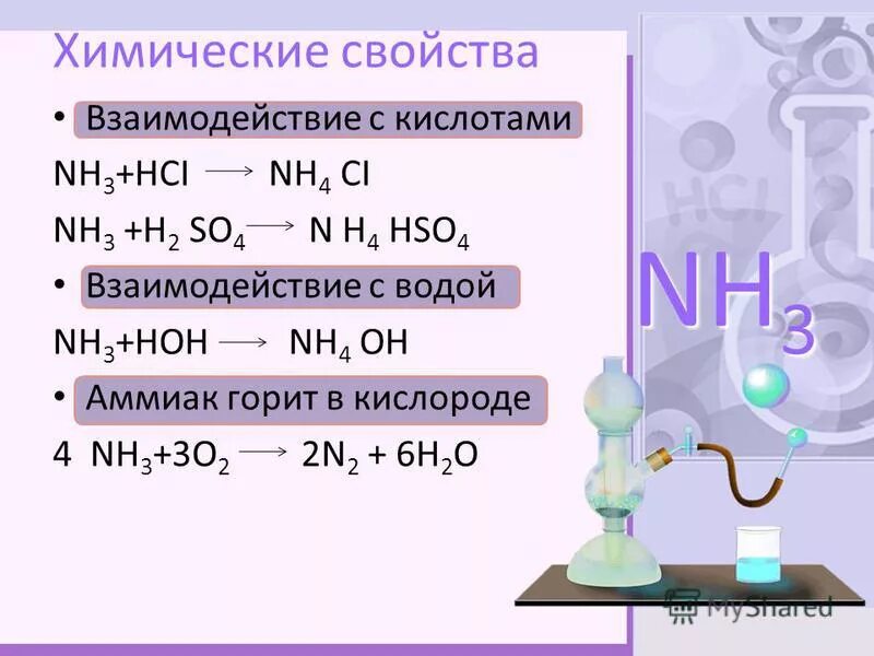 Аммиак урок химии в 9. Физические и химические свойства nh3. Химические аммиака 9 класс. Аммиак 9 класс химия конспект урока. Аммиак презентация по химии 9 класс.