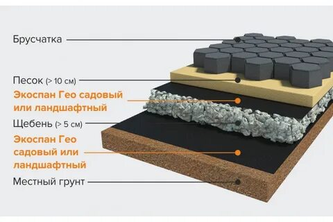 Геотекстиль как правильно укладывать