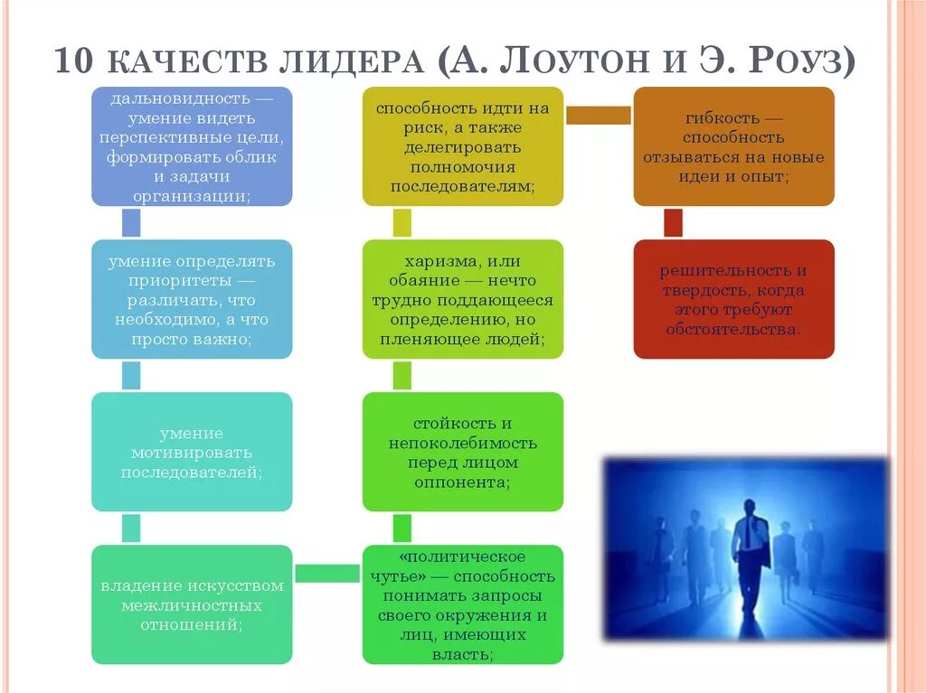 Качества лидера. Модель лидерских качеств. Развитие лидерских качеств. Основные качества лидера. Есть лидерские качества