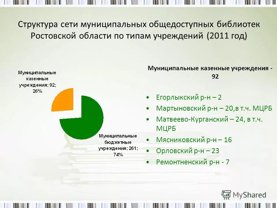 Муниципальные общедоступные библиотеки