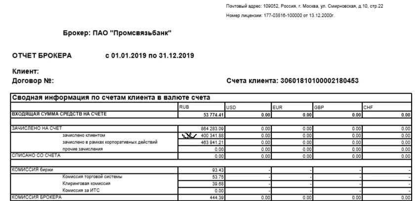 Выписка по счету депо. Отчет брокера образец. Выписка по брокерскому счету. Отчет о состоянии лицевого счета.