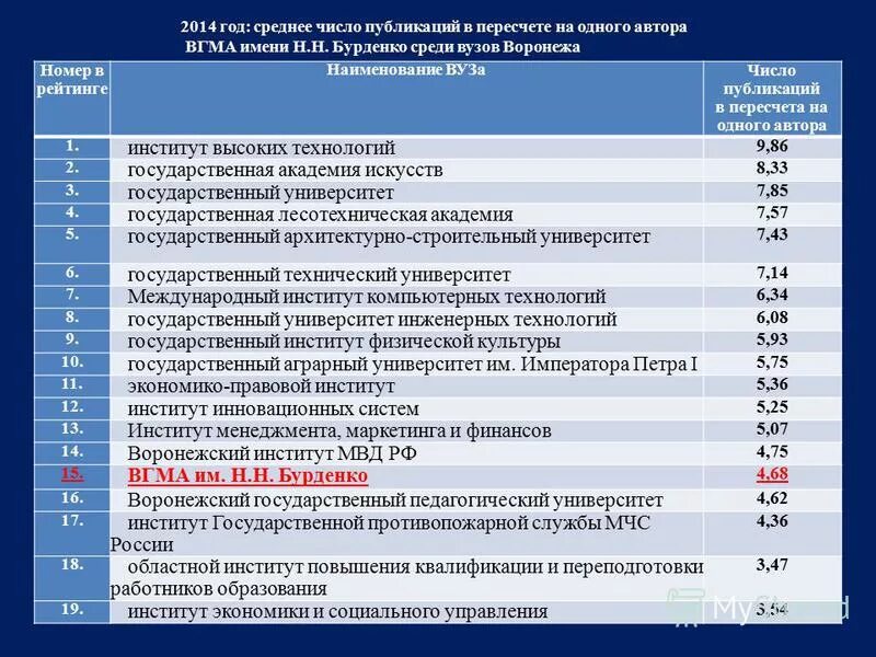 Какого числа в университет