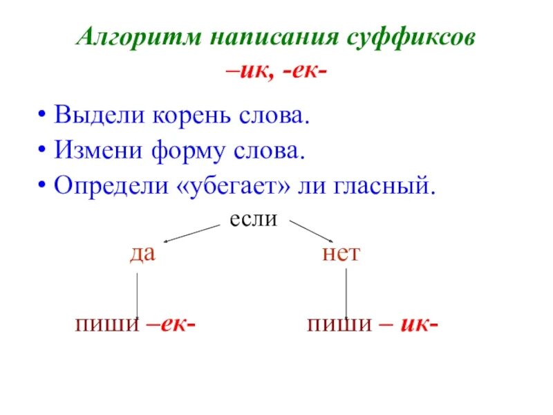 Правописание суффиксов 5 класс карточки. Правописание суффиксов ИК ЕК. Алгоритм написания суффиксов ИК ЕК. Алгоритм ЕК ИК суффикс.