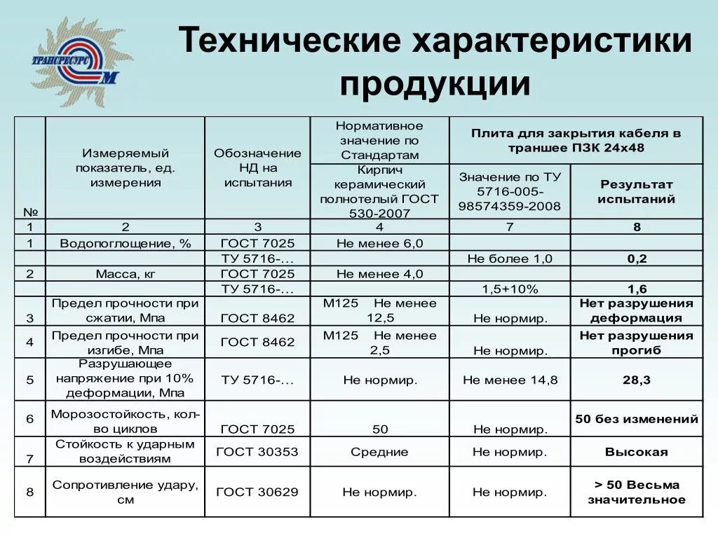 Как характеризуется продукция. Технические характериситик. Технические характеристики. Технические характеристики продукции. Технологические параметры продукта это.