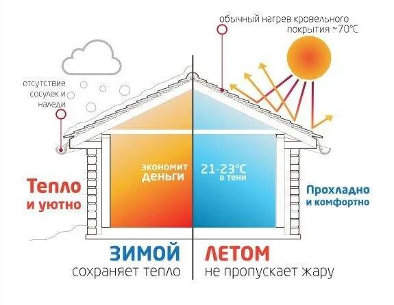 Сохранение тепла в доме. Способы снижения теплопотерь в зданиях. Способы потери тепла зимой. Способы уменьшения потерь тепла зимой. Сделай тепло в комнате