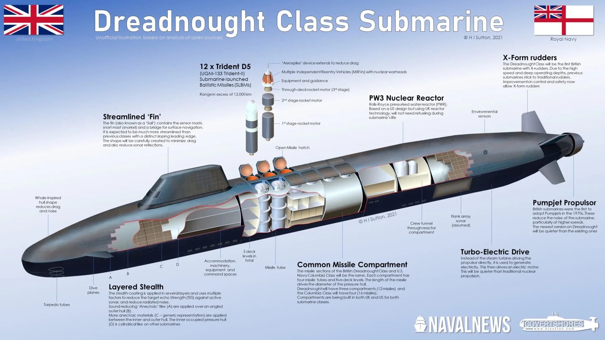 New sub. Dreadnought class Submarine. Подводные лодки типа «дредноут». АПЛ дредноут. Дредноут лодка.