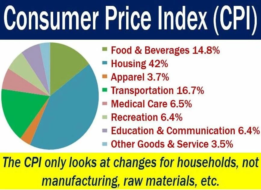 What is cpi. Инфляция в японии. Рост цен. Cpi calculation. Супермаркет.