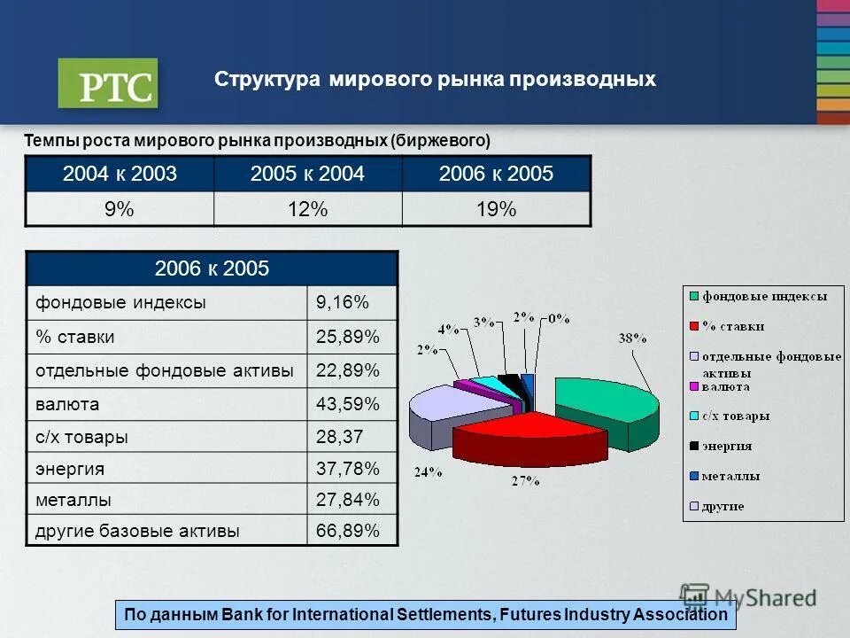 Страны на мировом рынке услуг. Структура мирового рынка. Структура международного рынка. Мировой рынок товаров и услуг. Структура современного мирового рынка.