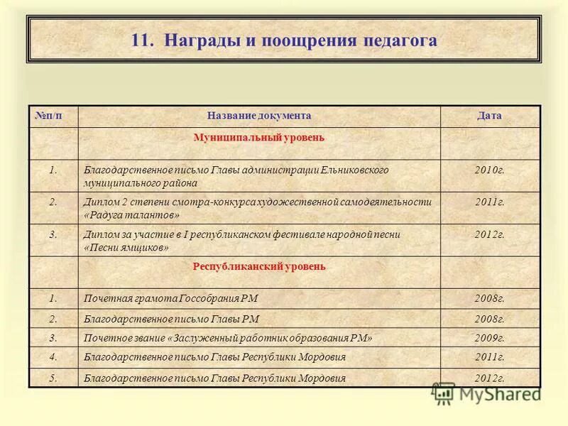 Названия премий. Музыкальная премия. Премирование и стимулирование труда. Российская музыкальная премия. Виды премирования.