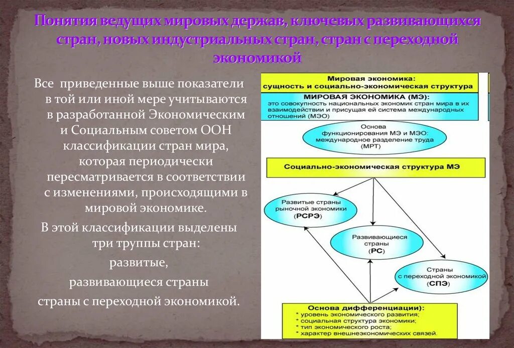 Структура экономики развивающихся стран. Понятие страны спериходной экономиекой. Развивающиеся страны в мировой экономике. Структура международных экономических отношений.