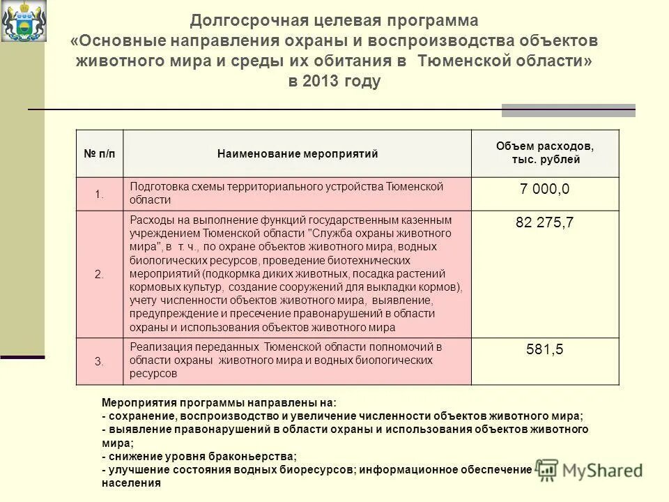 долгосрочные целевые программы. целевые программы. долгосрочные целевые программы. виды долгосрочных целевых программ. долгосрочная программа развития.