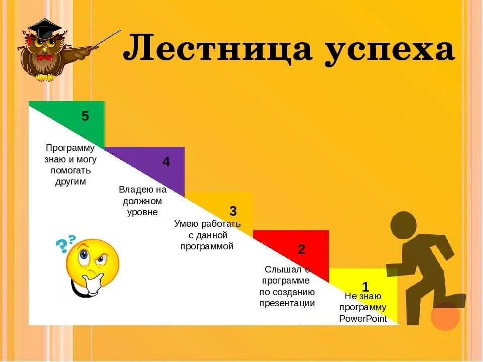 Примеры достижения цели в истории