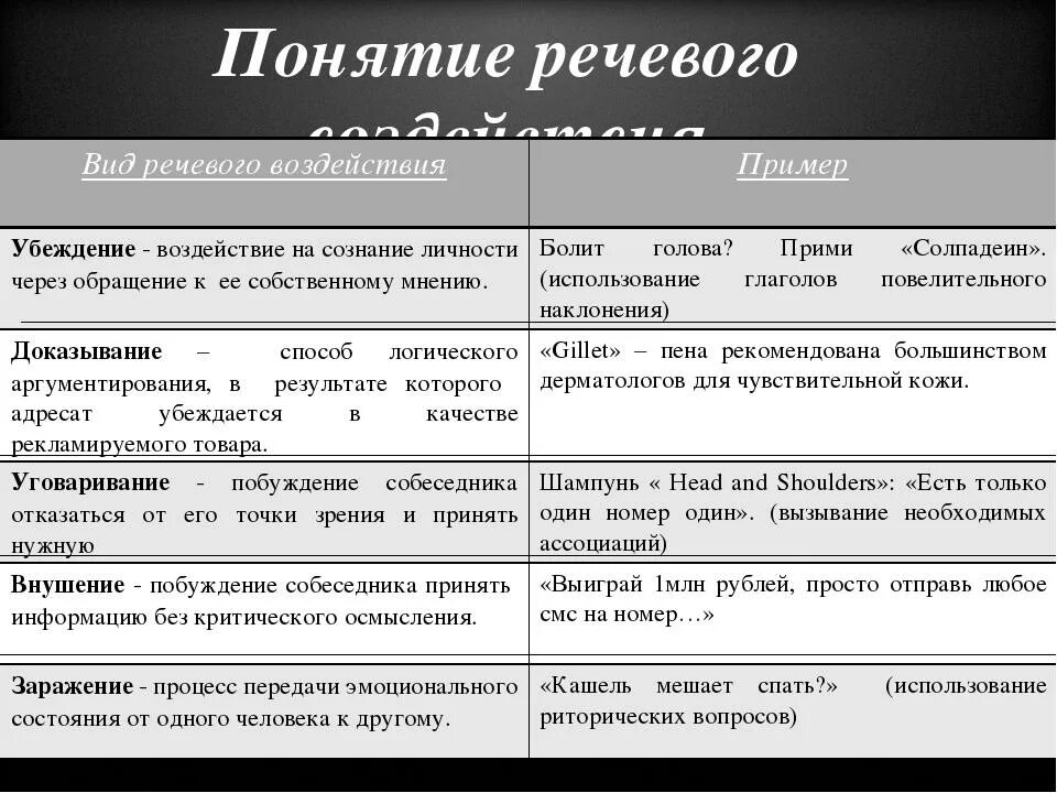 Приемы речевого воздействия. Способы речевого воздействия примеры. Приёмы речеового воздействия. Примеры реливого воздец.