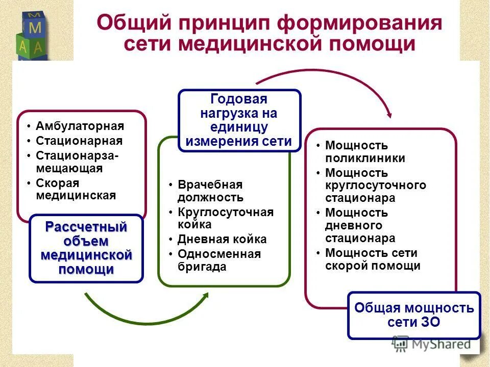виды работ по оказанию медицинской помощи. общий алгоритм действий при оказании первой помощи пострадавшему. алгоритм оказания помощи при травматическом шоке. общие принципы медицинской помощи. общие принципы медицинской помощи.
