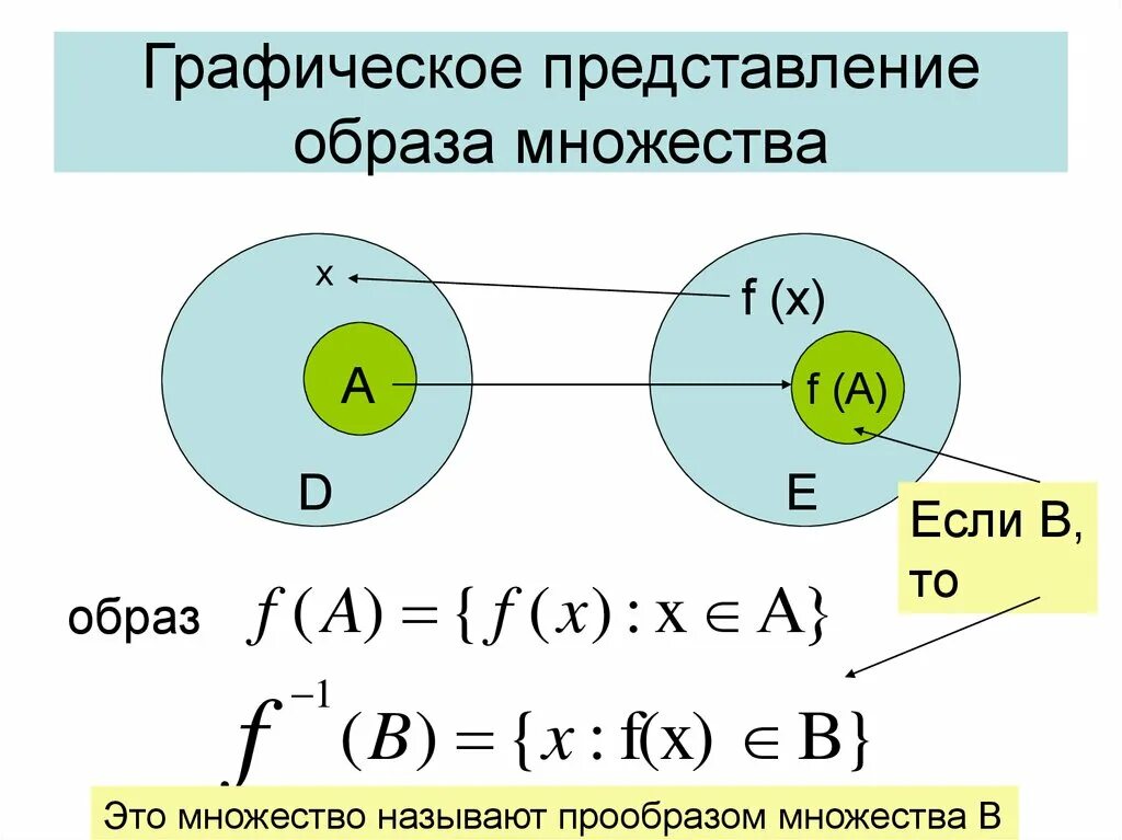 Потенциальное множество. Образ и прообраз множества. Образ и прообраз дискретная математика. Графическое представление множеств. Образ множества.