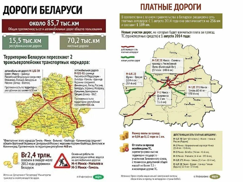 Карта ЖД дорог Беларуси. Транспортная система Белоруссии. Платные дороги в Белоруссии. Карта автомобильных дорог Белоруссии.