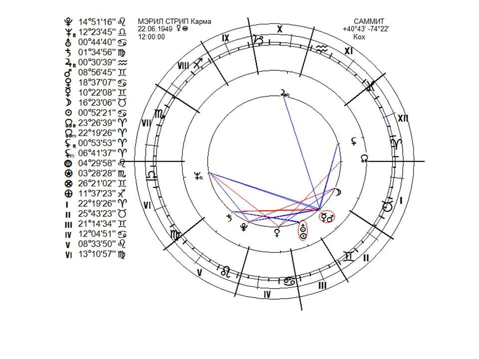 гороскоп сайт луна. сейчас луна растущаили уыващая. сейчас полнолуние или убывающая. солнечные и лунные знаки зодиака. гороскоп сайт луна.