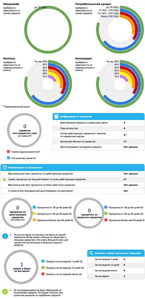 Кредитный рейтинг. Рейтинг кредитной истории. Кредитный рейтинг клиента. Как узнать кредитный рейтинг. Узнать кредитный рейтинг без регистрации